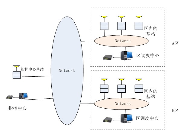 數字無線系統網絡拓撲結構