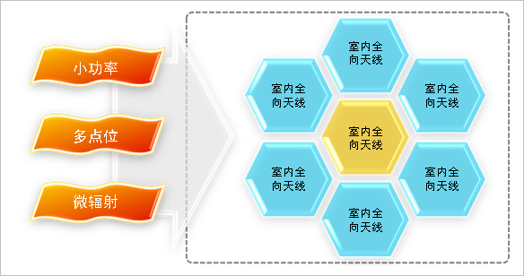 商業(yè)中心數(shù)字無線對講系統(tǒng)解決方案